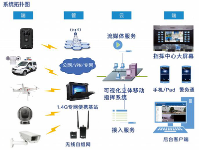 由點到面融合貫通，呈合打造一站式行業解決方案