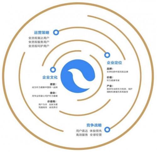 珂瑞健康技術(shù)升級(jí) 創(chuàng)新驅(qū)動(dòng)聽(tīng)力健康新品研發(fā)，全方位守護(hù)生命關(guān)鍵期